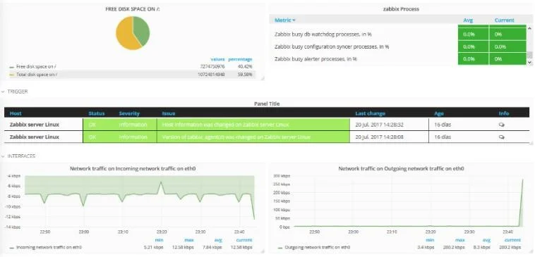 SignalMonitor: tablero de monitoreo de servidores con uso de procesador, memoria y tráfico de red